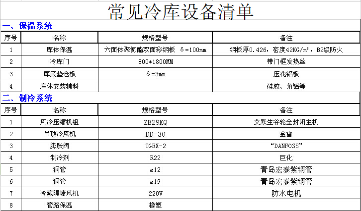 常見冷庫設備清單 常見冷庫設備一覽表